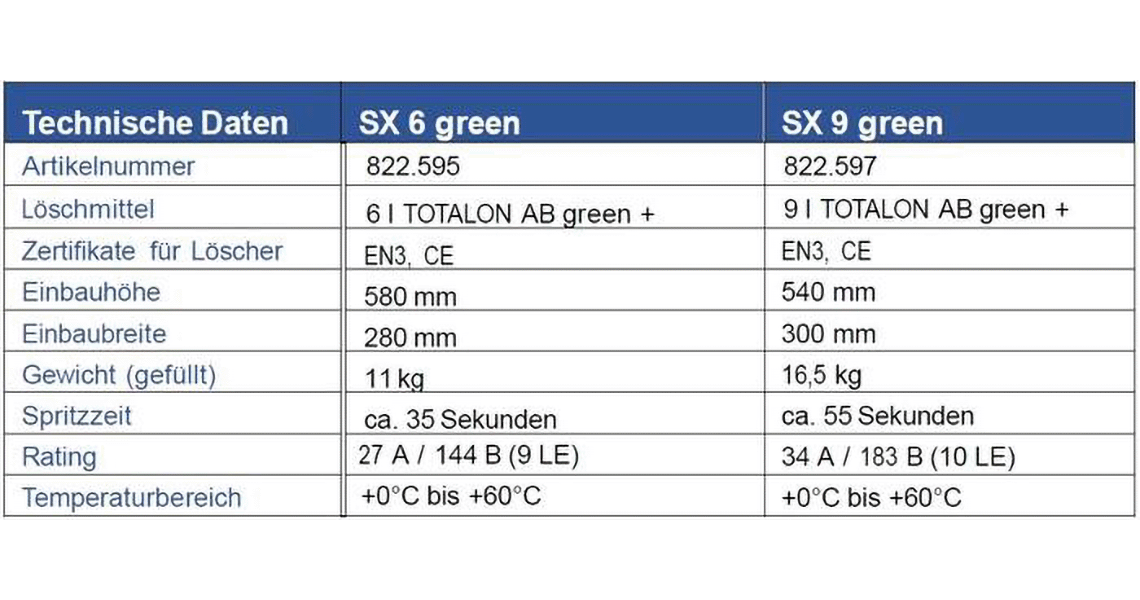 SX 6 and SX9 Green table
