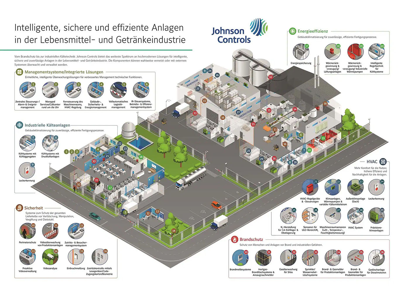 Infographic depicting holistic solutions offered by production equipment