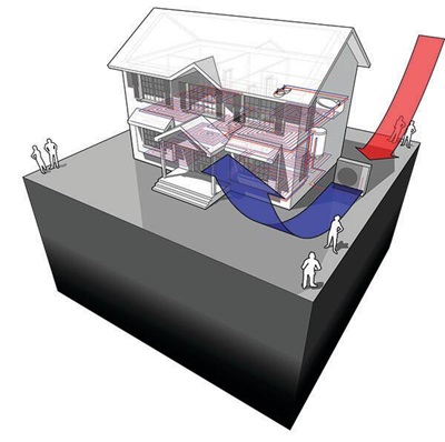 3D model of a house depicting an HVAC system