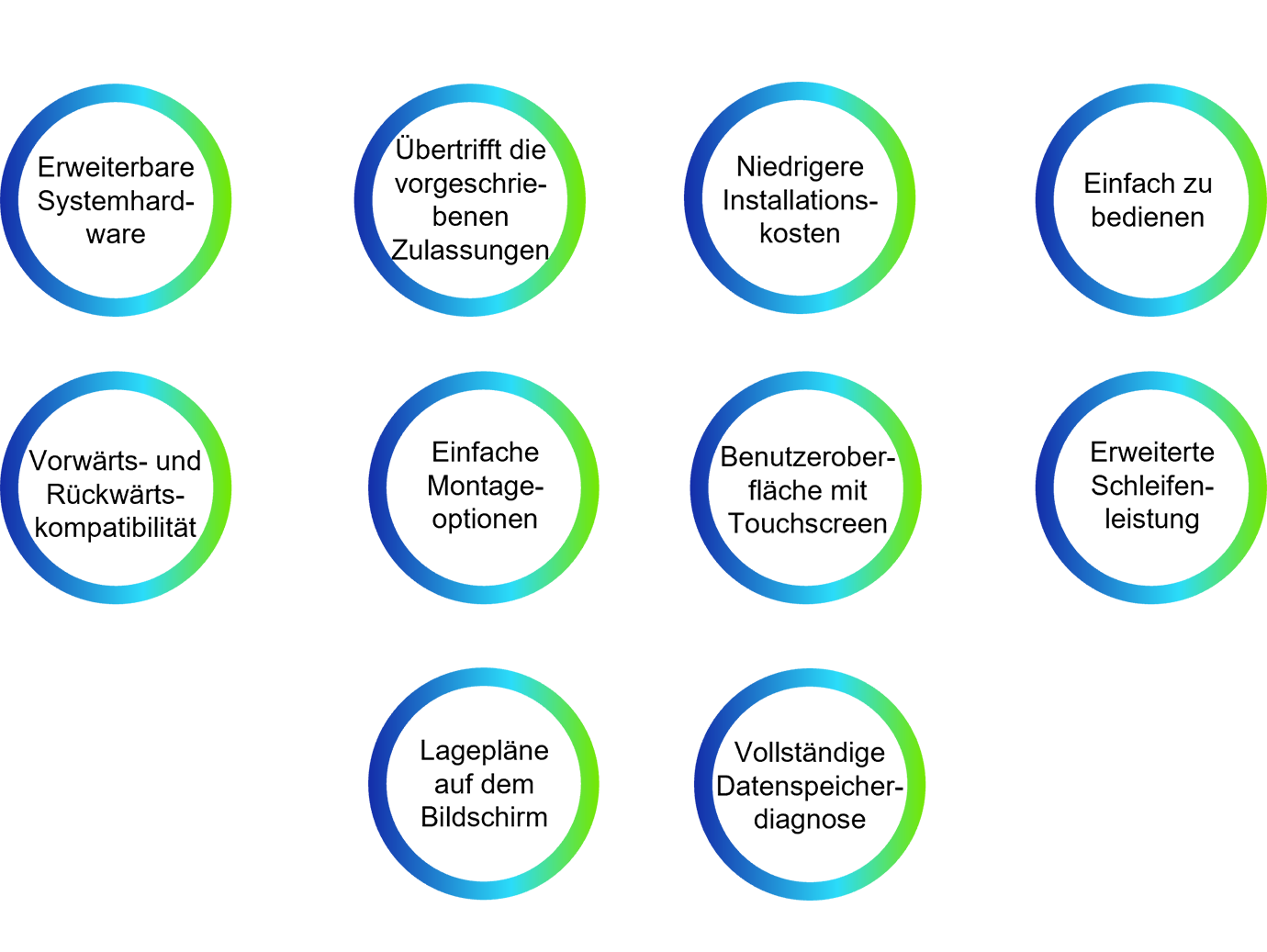 Infographic depicting holistic solutions offered by Zettler profile