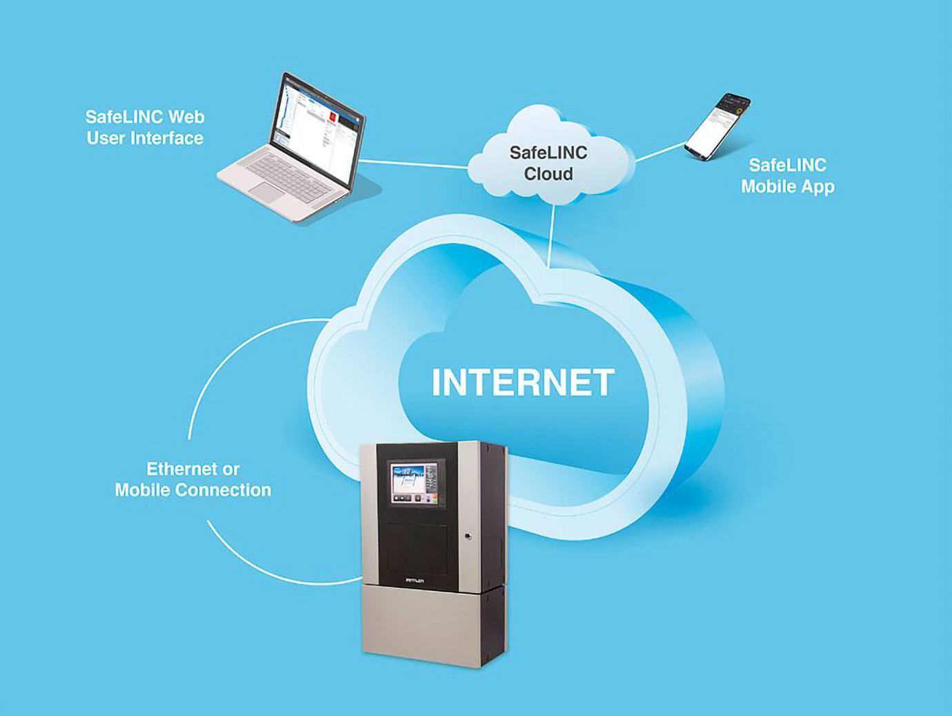 Infographic depicting holistic solutions provided by internet