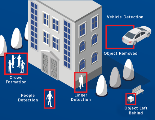 Infographic depicting smarter operations